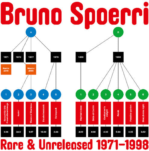 Bruno Spoerri: Rare & Unreleased 1971-1998 { Record }
