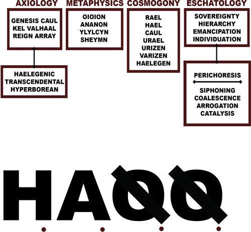 Liturgy- H.A.Q.Q. ( LP )